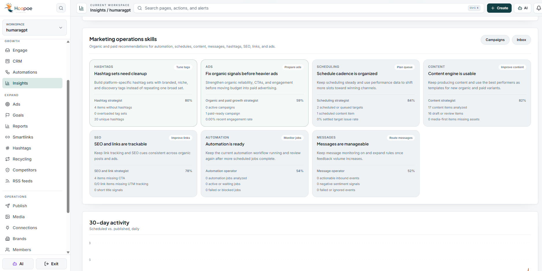AI Content Audit